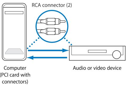 APPLE FINAL CUT PRO 5 - PCI Audio Interface Card With Built-in Connectors - 1
