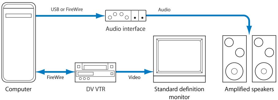 APPLE FINAL CUT PRO 5 - FireWire for Digital Audio - 1