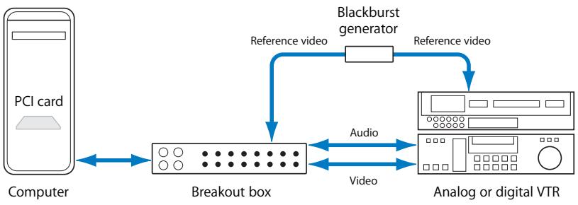 APPLE FINAL CUT PRO 5 - Synchronizing Equipment With a Blackburst Generator - 1