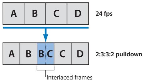 APPLE FINAL CUT PRO 5 - Playback Settings - 2