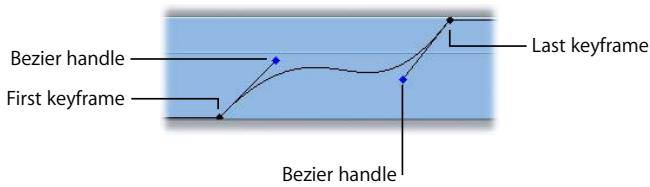 APPLE FINAL CUT PRO 5 - One-Sided Bezier Handles - 1