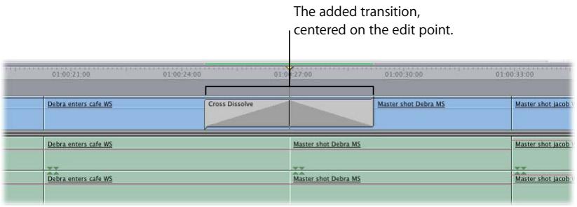 APPLE FINAL CUT PRO 5 - To add the default video transition, do one of the following: - 3