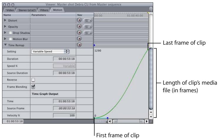 APPLE FINAL CUT PRO 5 - The Y Axis - 1