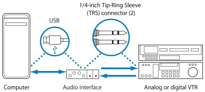 APPLE FINAL CUT PRO 5 - USB Audio Interface - 1