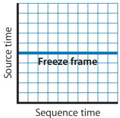APPLE FINAL CUT PRO 5 - Time Remapping Using the Time Graph - 4
