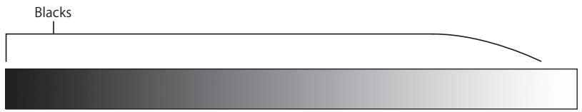 APPLE FINAL CUT PRO 5 - Blacks, Mids, and Whites - 1
