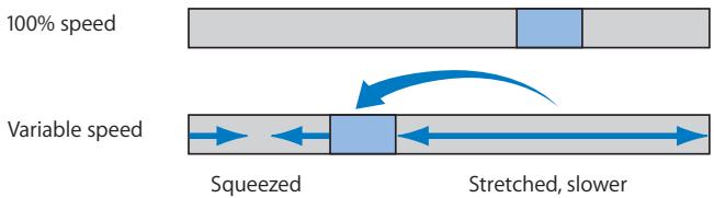 APPLE FINAL CUT PRO 5 - Sliding a Frame From Another Time to the Current Playhead Position - 1