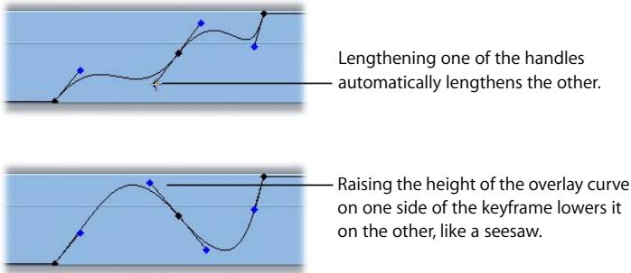 APPLE FINAL CUT PRO 5 - Two-Sided Bezier handles - 2