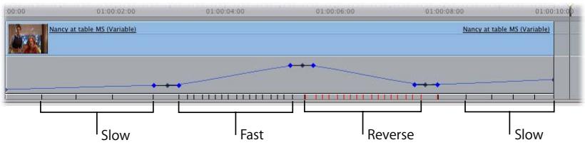APPLE FINAL CUT PRO 5 - Time Remapping Using the Time Graph - 7