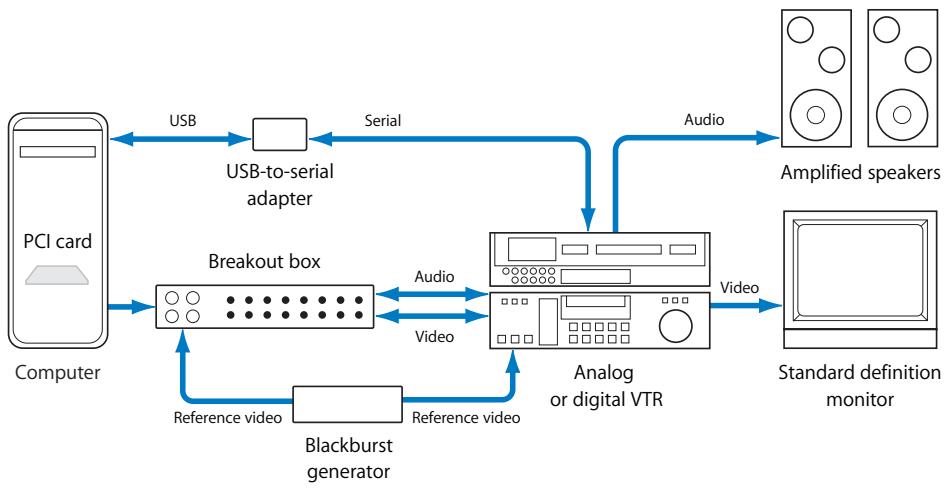 APPLE FINAL CUT PRO 5 - A Recommended System Using a Third-Party Video Interface - 1