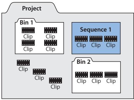 APPLE FINAL CUT PRO 5 - What Are Bins? - 1