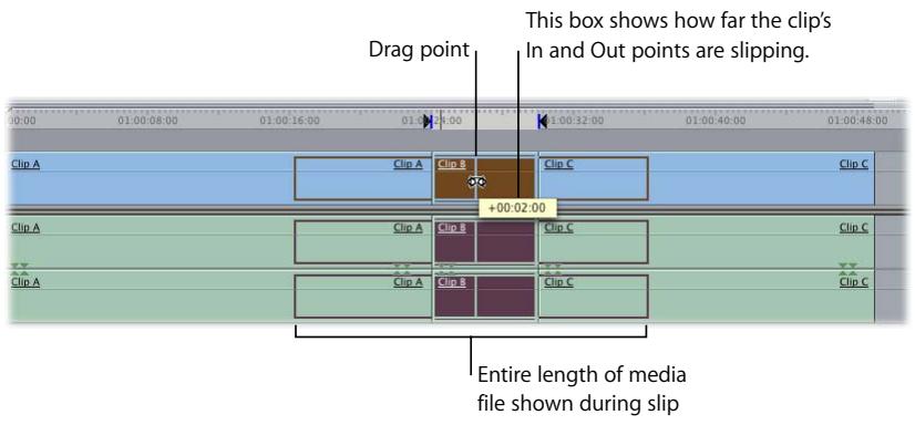APPLE FINAL CUT PRO 5 - To perform a slip edit in the Viewer using the Slip tool: - 2