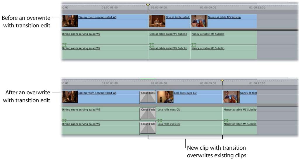 APPLE FINAL CUT PRO 5 - To perform an overwrite with transition edit: - 2