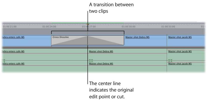 APPLE FINAL CUT PRO 5 - How Transitions Appear in the Timeline - 1