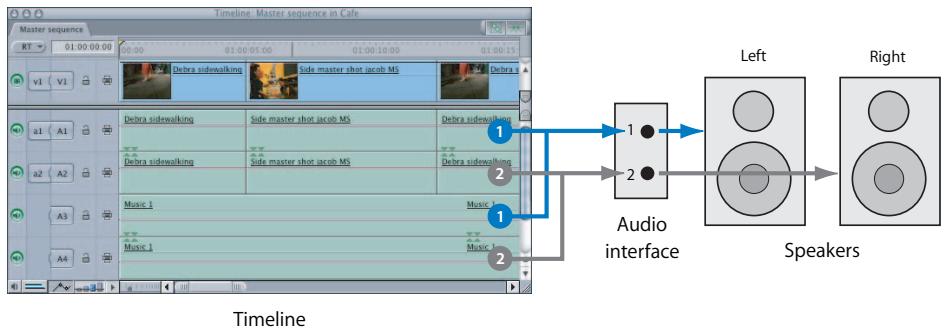 APPLE FINAL CUT PRO 5 - Working With Multiple Audio Output Channels - 1