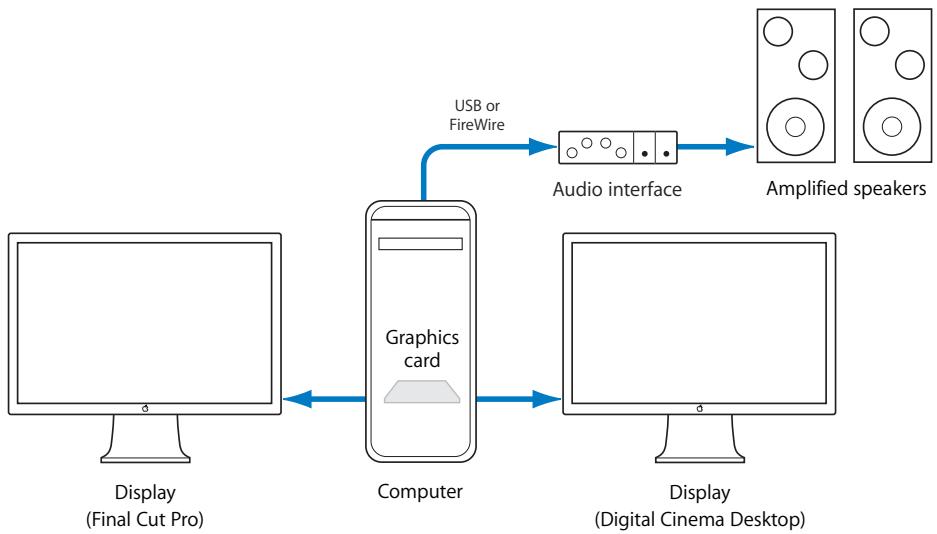 APPLE FINAL CUT PRO 5 - Using Digital Cinema Desktop Preview - 1