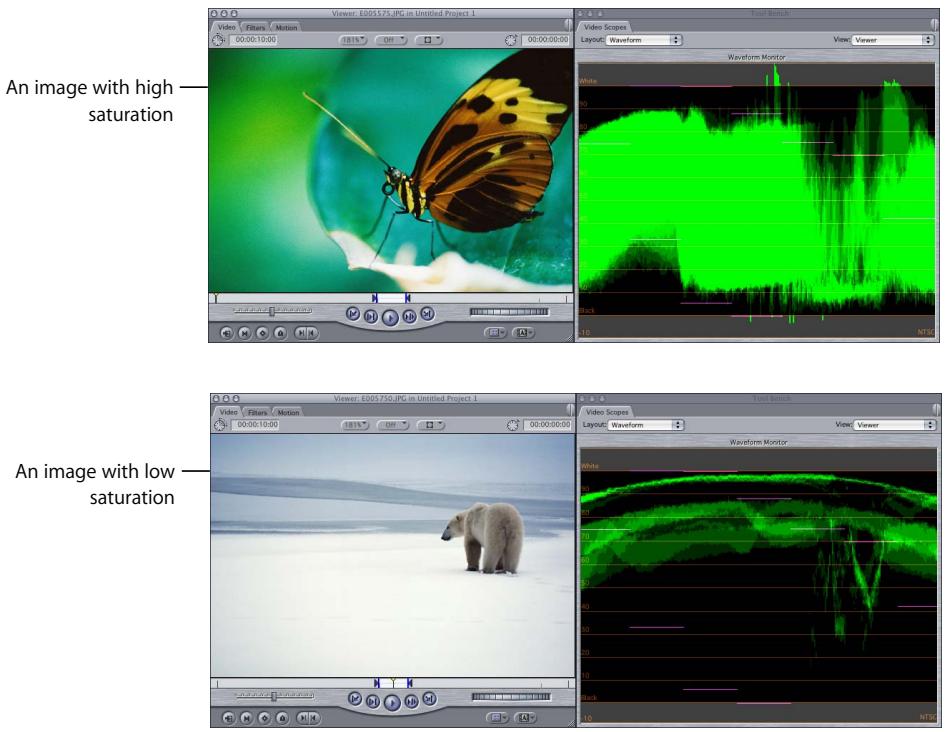 APPLE FINAL CUT PRO 5 - Learning to Read the Waveform Monitor - 2