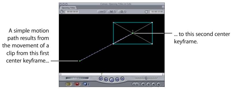 APPLE FINAL CUT PRO 5 - What Are Motion Paths? - 1