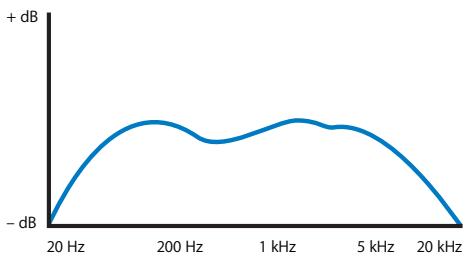 APPLE FINAL CUT PRO 5 - Frequency Response and Dynamic Range - 2