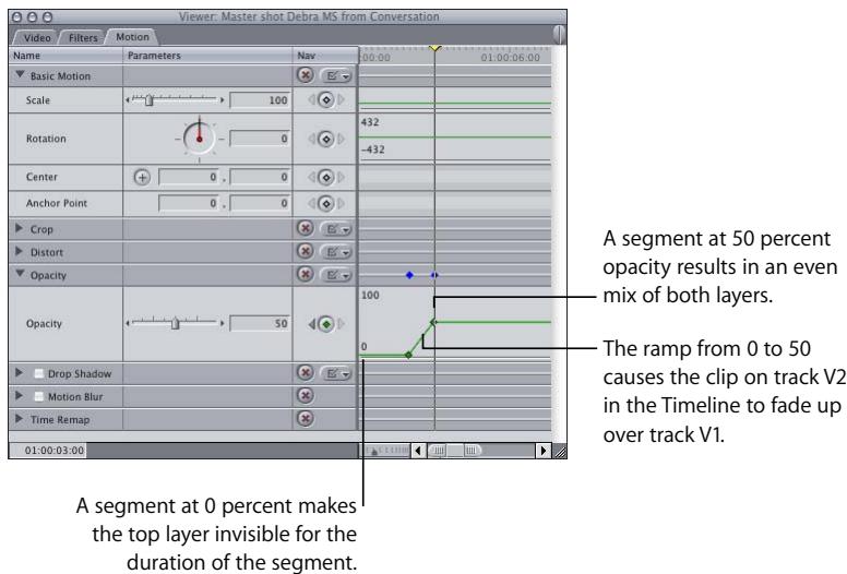 APPLE FINAL CUT PRO 5 - Example: Using Keyframes to Make Opacity Changes - 6