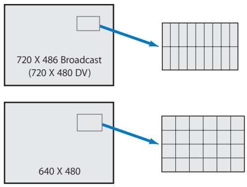 APPLE FINAL CUT PRO 5 - Pixel Aspect Ratios in SD Video Signals Versus Computer Displays - 1