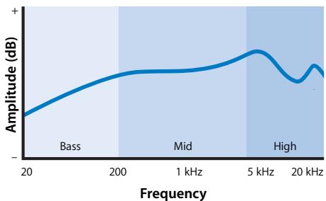 APPLE FINAL CUT PRO 5 - Frequency Spectrum of Sounds - 1