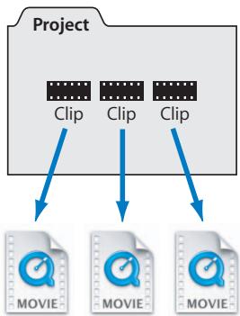 APPLE FINAL CUT PRO 5 - What Are Clips? - 1