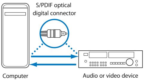 APPLE FINAL CUT PRO 5 - Built-in S/PDIF Digital Audio - 1