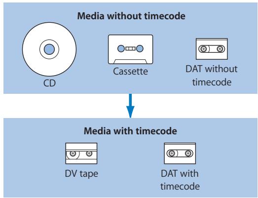 APPLE FINAL CUT PRO 5 - Copying Audio to Timecoded Tapes for Logging, Capturing, and EDL Export - 1