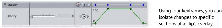 APPLE FINAL CUT PRO 5 - Using Four (or More) Keyframes for Complex Effects - 1