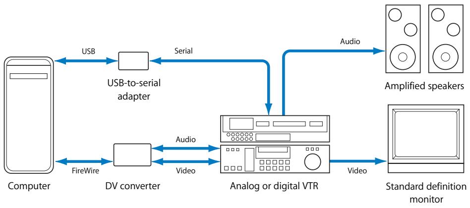 APPLE FINAL CUT PRO 5 - A Recommended Non-DV-to-DV System Using Serial Device Control - 1