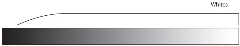 APPLE FINAL CUT PRO 5 - Blacks, Mids, and Whites - 3