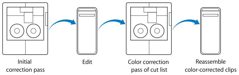 APPLE FINAL CUT PRO 5 - Telecine Color Correction - 1