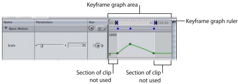 APPLE FINAL CUT PRO 5 - Keyframing Controls in the Viewer - 2