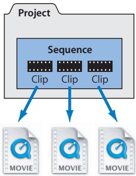APPLE FINAL CUT PRO 5 - What Are Sequences? - 1