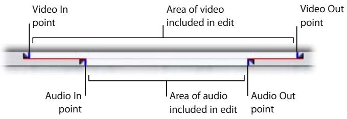 APPLE FINAL CUT PRO 5 - How Split Edits Look in the Viewer and Canvas - 2