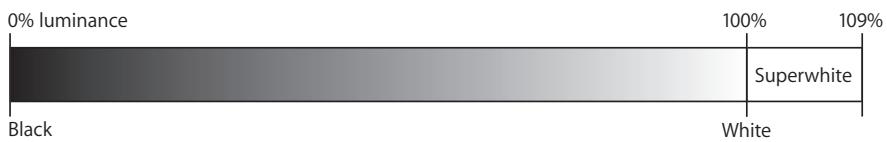 APPLE FINAL CUT PRO 5 - Luma (Luminance) - 1