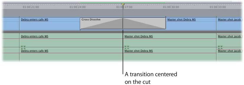 APPLE FINAL CUT PRO 5 - Aligning a Transition in the Timeline - 2