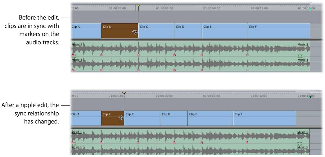 APPLE FINAL CUT PRO 5 - About Ripple Edits and Sync Relationships of Clip Items on Other Tracks - 1