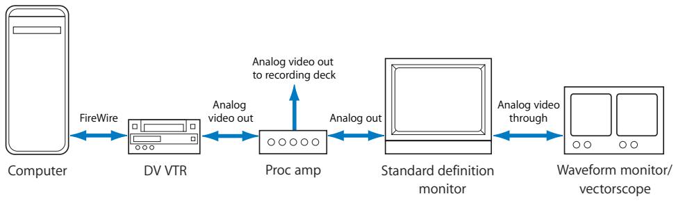 APPLE FINAL CUT PRO 5 - Outputting Accurate DV Black Levels Using FireWire - 1