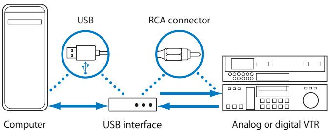 APPLE FINAL CUT PRO 5 - USB Video Interface - 1
