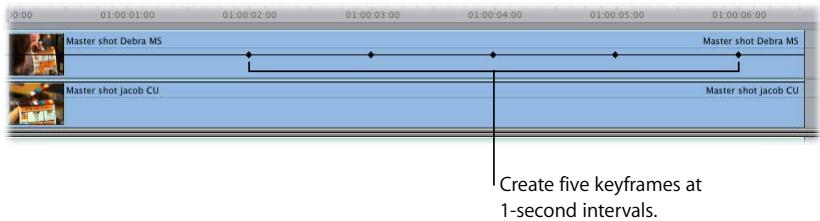 APPLE FINAL CUT PRO 5 - Example: Keyframing Opacity in the Timeline - 3