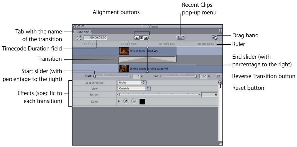 APPLE FINAL CUT PRO 5 - Controls in the Transition Editor - 1