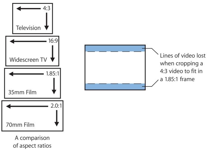 APPLE FINAL CUT PRO 5 - Keep Higher Resolution and Quality When Transferring to Film - 1