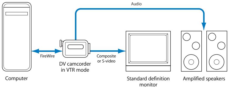 APPLE FINAL CUT PRO 5 - Connecting DV/FireWire Devices to an External Monitor - 1