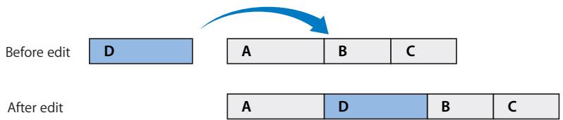 APPLE FINAL CUT PRO 5 - Performing an Insert Edit - 1