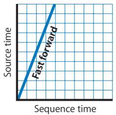 APPLE FINAL CUT PRO 5 - Time Remapping Using the Time Graph - 3