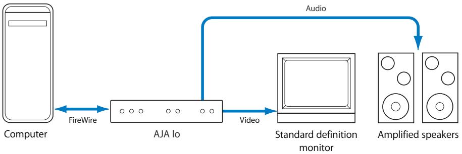 APPLE FINAL CUT PRO 5 - AJA Io—FireWire for Uncompressed Digital Video (not DV) - 1