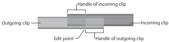 APPLE FINAL CUT PRO 5 - Having Handles at Edit Points - 1