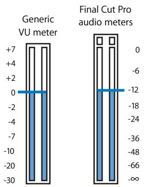 APPLE FINAL CUT PRO 5 - Analog Versus Digital Meters - 1